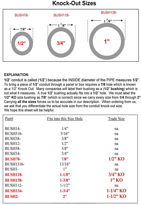 Knockout size vs. fitting size 